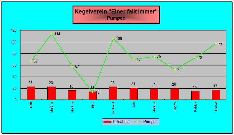 Pumpen Gesamt