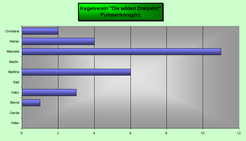 Pumpenk&ouml;nig(in)