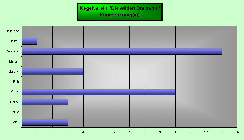 Pumpenk&ouml;nig(in)