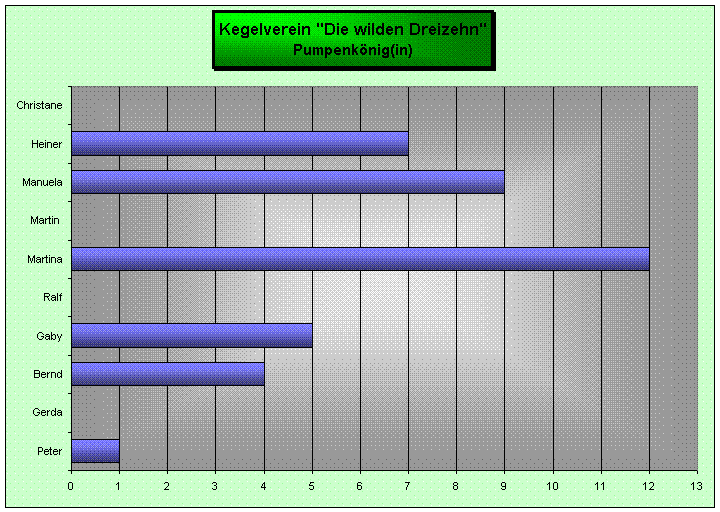 Pumpenk&ouml;nig(in)