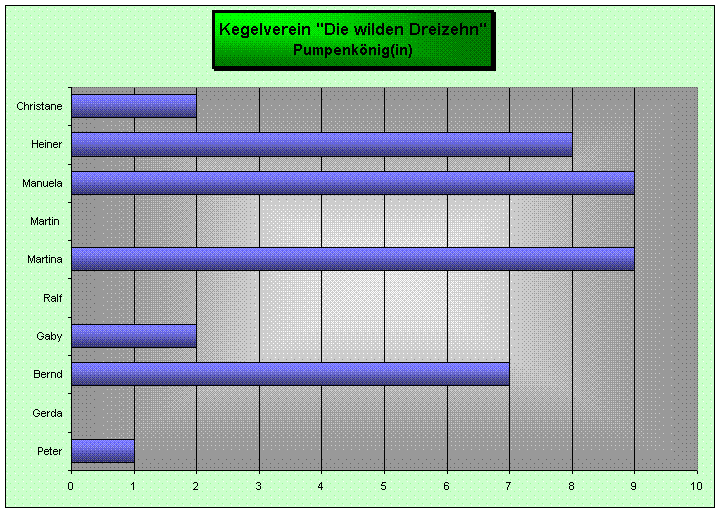 Pumpenk&ouml;nig(in)