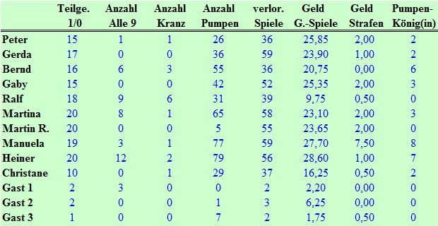 Gesamt&uuml;bersicht