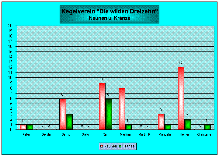 Neunen und Kr&auml;nze