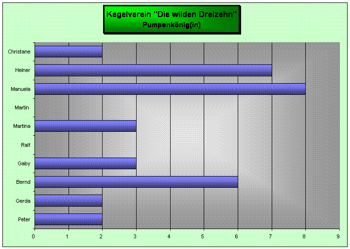 Pumpenk&ouml;nig(in)