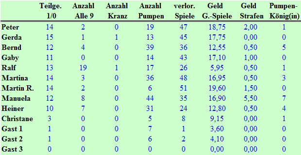 Gesamt&uuml;bersicht