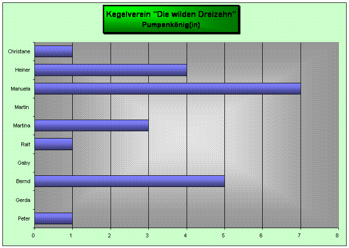 Pumpenk&ouml;nig(in)