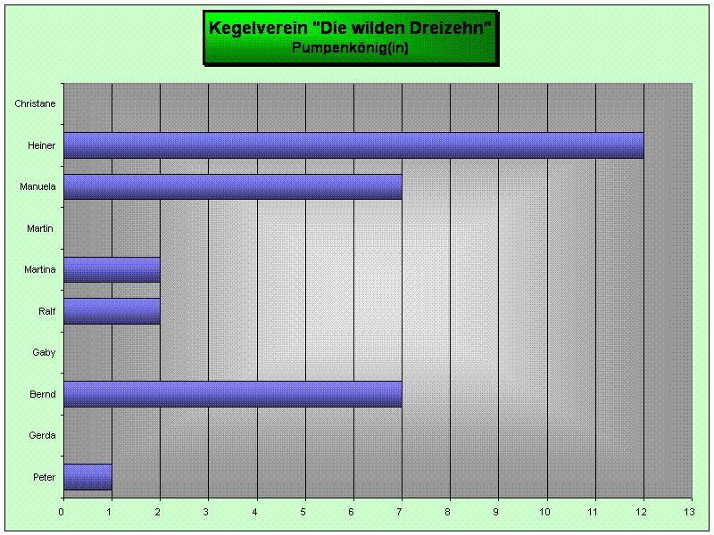 Pumpenk&ouml;nig(in)