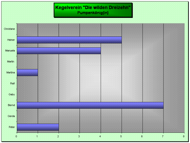 Pumpenk&ouml;nig(in)