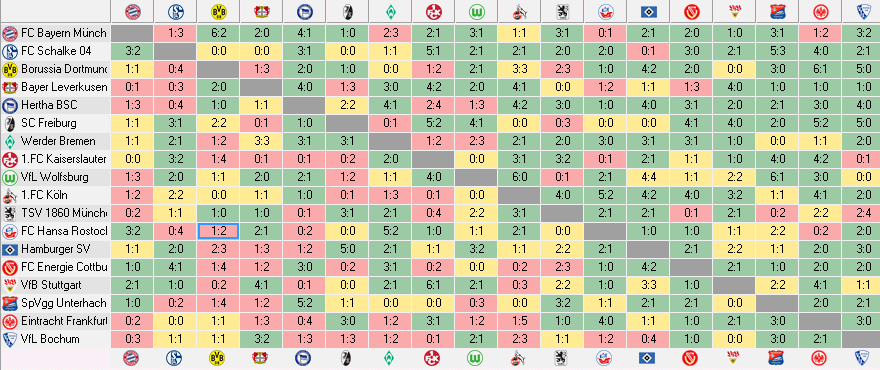 Kreuztabelle