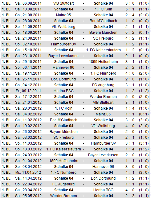 Spiele 2011/2012