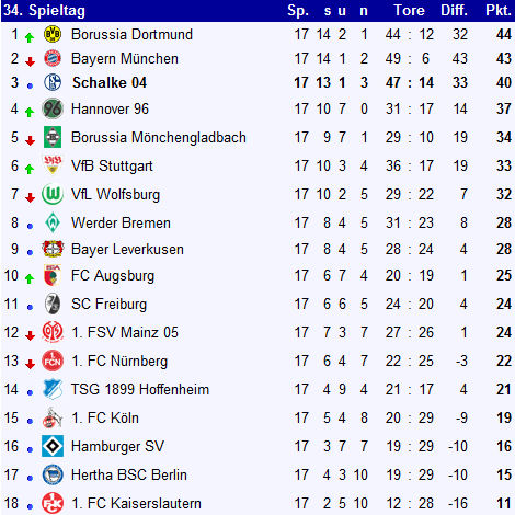 Tabelle Hinrunde Heim