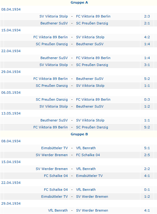 Deutscher Meister 1934