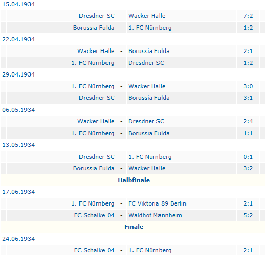 Deutscher Meister 1934