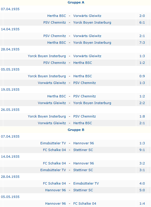 Deutscher Meister 1935