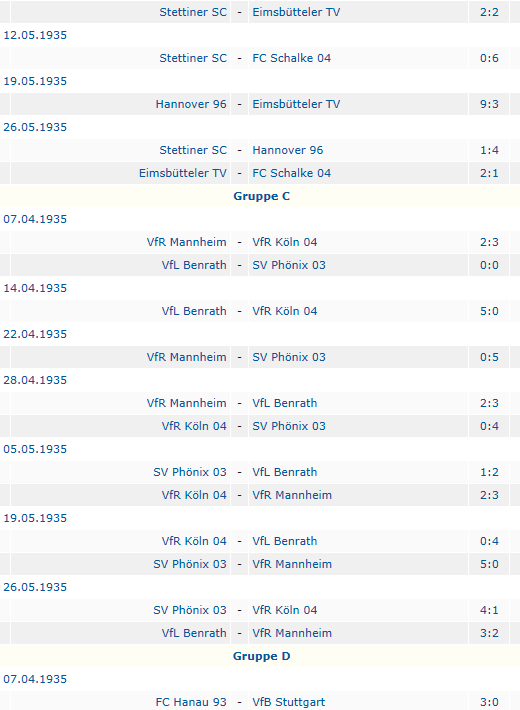 Deutscher Meister 1935