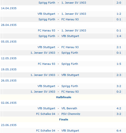 Deutscher Meister 1935