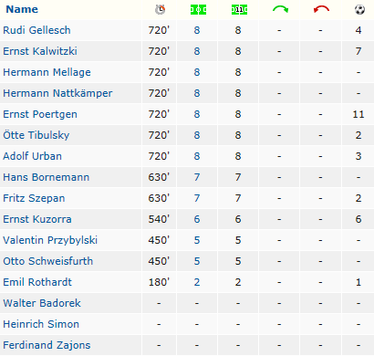 Deutscher Meister 1935