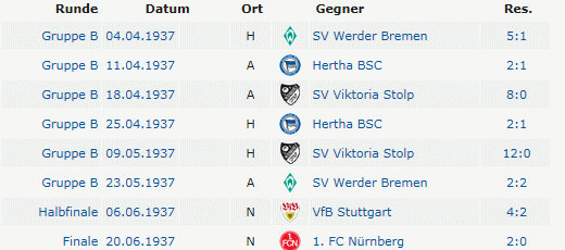 Deutscher Meister 1937