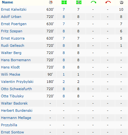 Deutscher Meister 1937