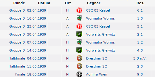 Deutscher Meister 1939