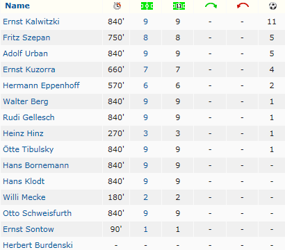 Deutscher Meister 1939