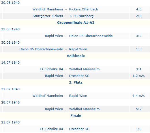 Deutscher Meister 1940