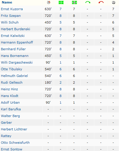 Deutscher Meister 1940