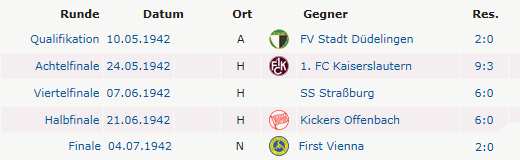 Deutscher Meister 1942