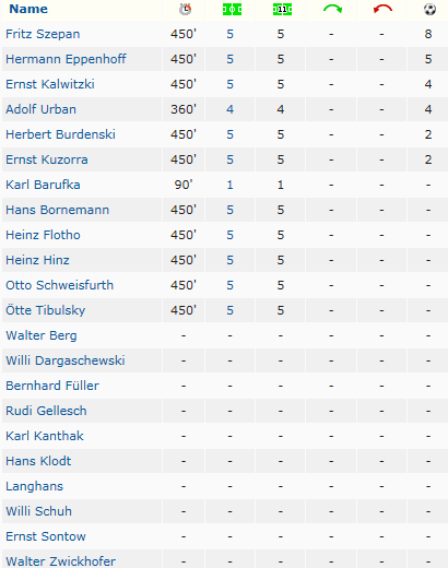 Deutscher Meister 1942