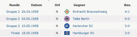 Deutscher Meister 1958