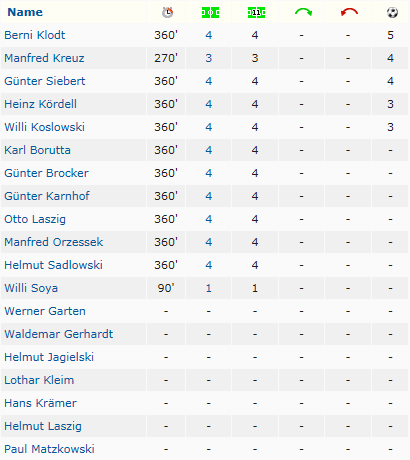 Deutscher Meister 1958